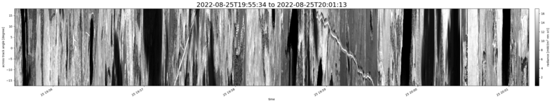 specMACS quicklook