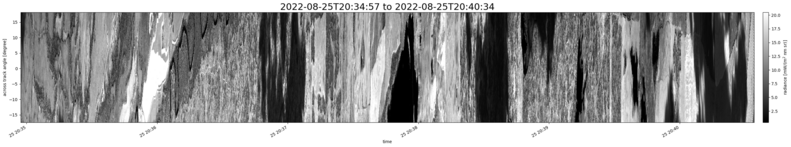 specMACS quicklook