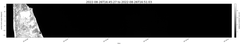 specMACS quicklook