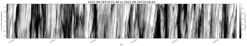 specMACS quicklook