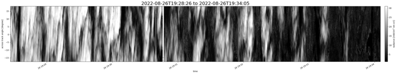 specMACS quicklook