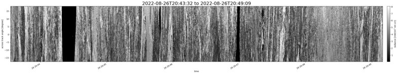 specMACS quicklook