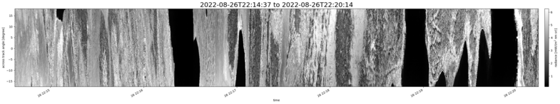specMACS quicklook