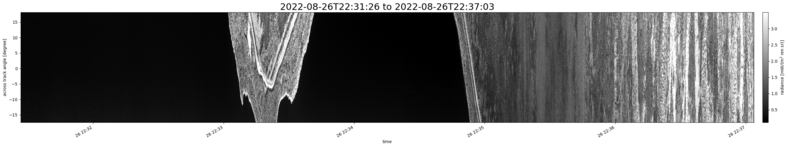 specMACS quicklook