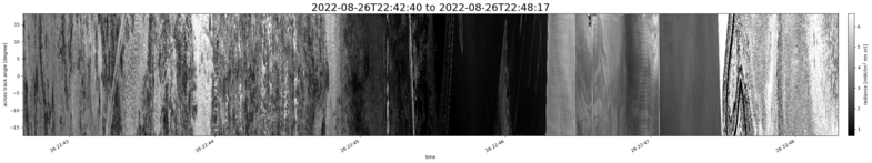 specMACS quicklook