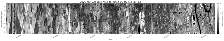 specMACS quicklook