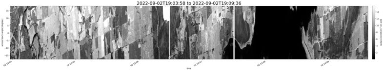 specMACS quicklook