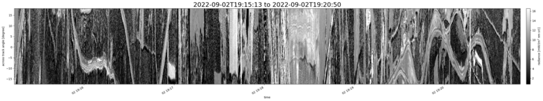 specMACS quicklook