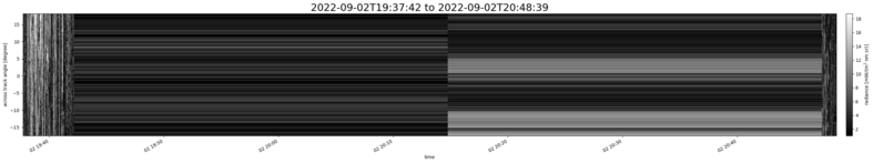 specMACS quicklook