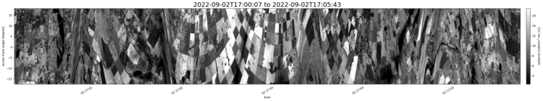 specMACS quicklook