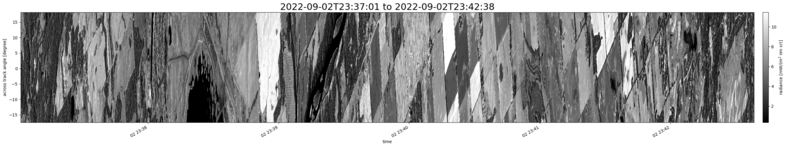 specMACS quicklook