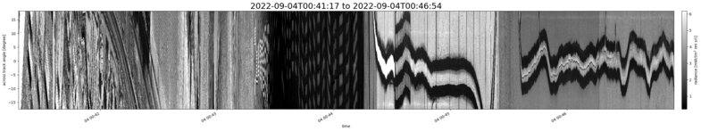 specMACS quicklook
