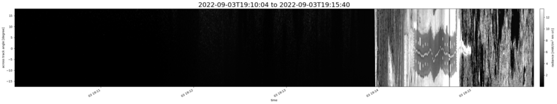 specMACS quicklook