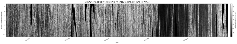 specMACS quicklook