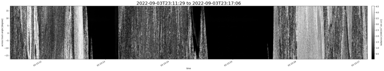 specMACS quicklook