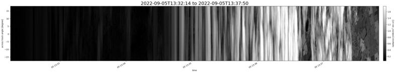 specMACS quicklook