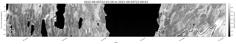 specMACS quicklook