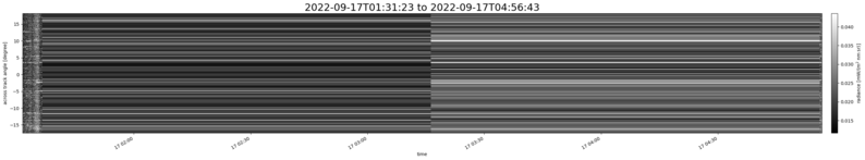 specMACS quicklook