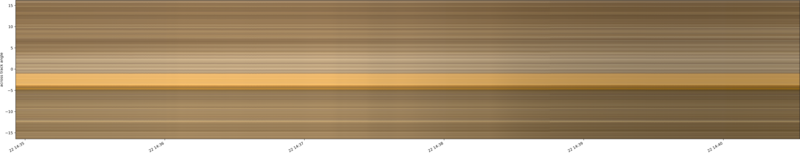 specMACS quicklook