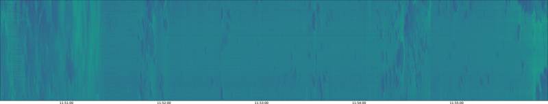 specMACS quicklook