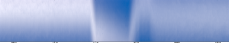 specMACS quicklook