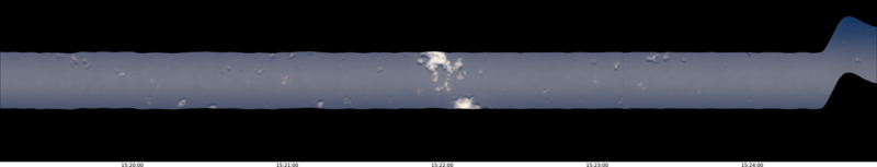 specMACS quicklook