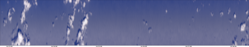 specMACS quicklook
