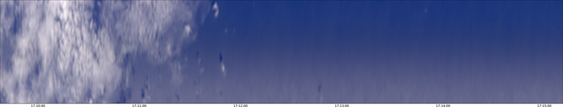 specMACS quicklook