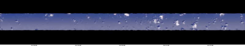 specMACS quicklook