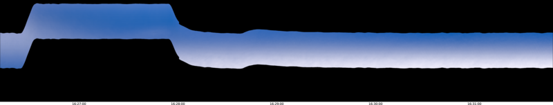 specMACS quicklook