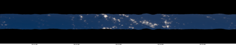 specMACS quicklook