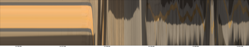 specMACS quicklook