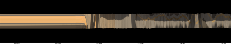 specMACS quicklook