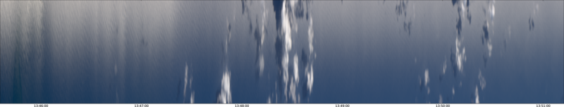 specMACS quicklook