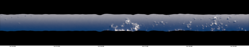 specMACS quicklook