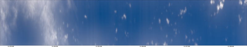 specMACS quicklook