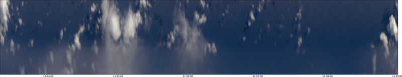 specMACS quicklook