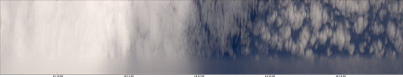 specMACS quicklook