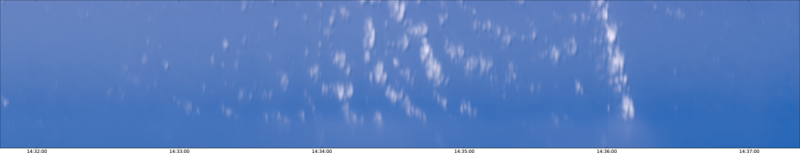specMACS quicklook