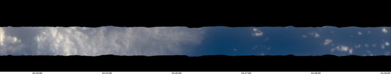 specMACS quicklook