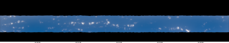 specMACS quicklook