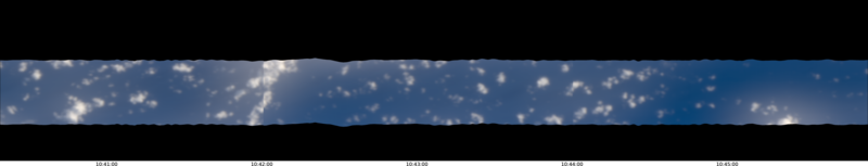 specMACS quicklook