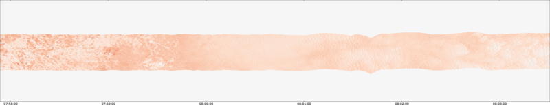 specMACS quicklook
