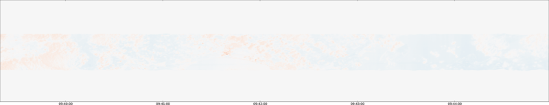 specMACS quicklook