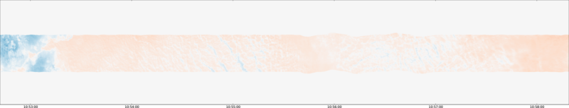 specMACS quicklook