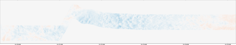 specMACS quicklook