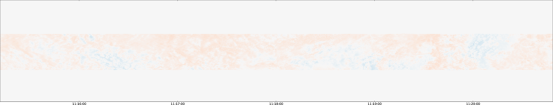specMACS quicklook