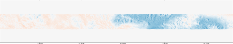 specMACS quicklook