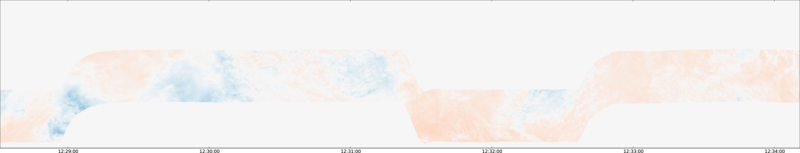specMACS quicklook
