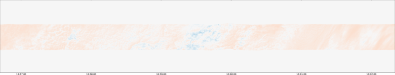 specMACS quicklook